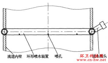 改進(jìn)的吸嘴噴水裝置